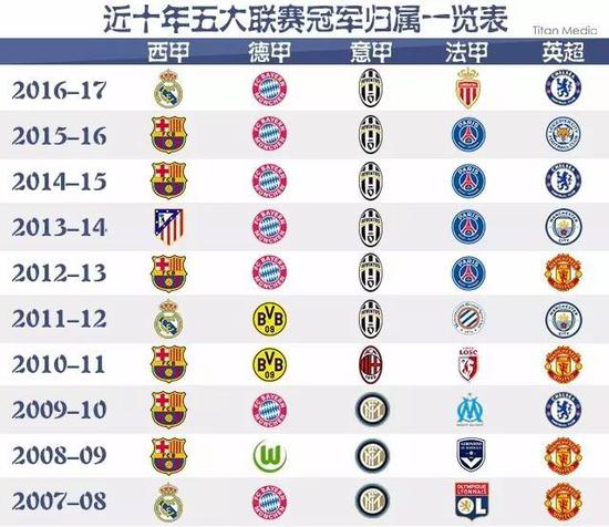 俱乐部的投